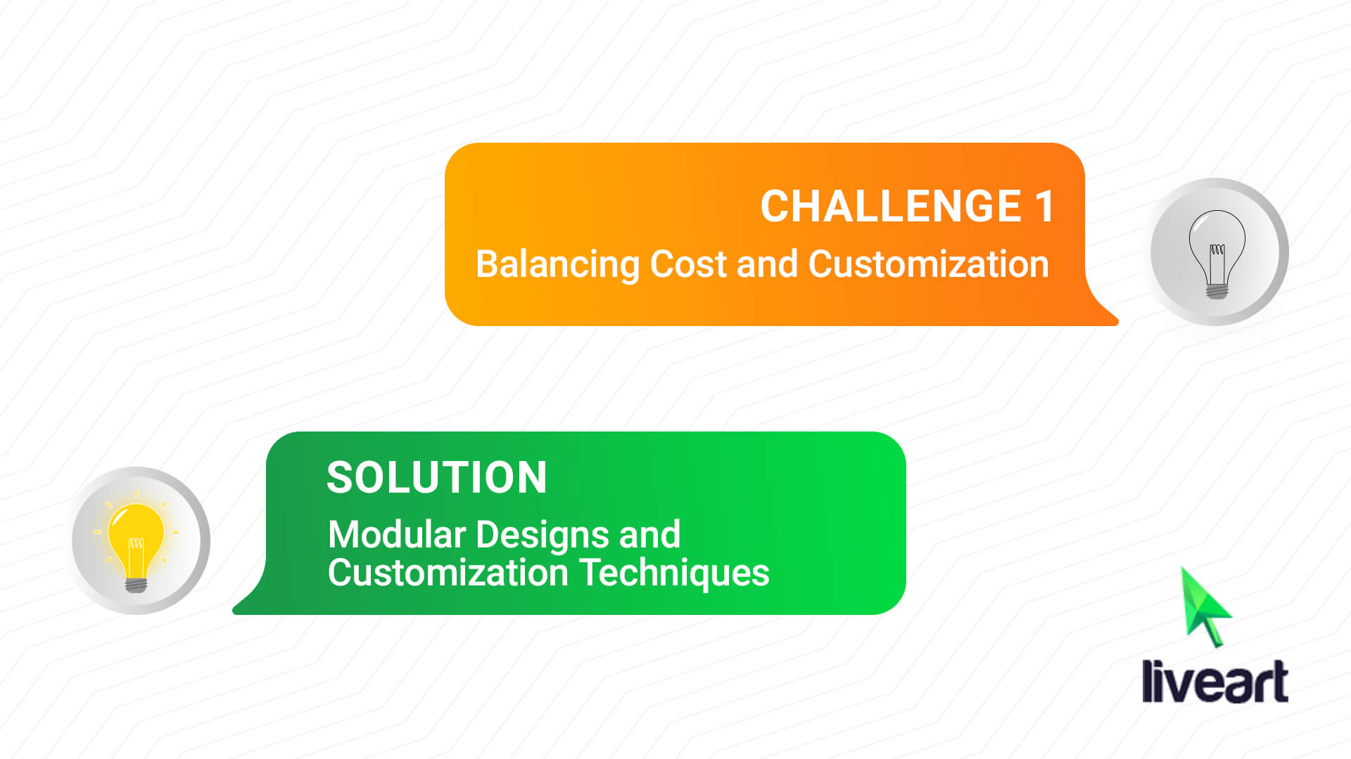 Challenge 1: Balancing Cost and Customization